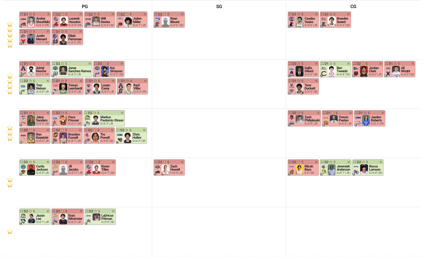 Transfer Portal Scouting and Player Evaluation board